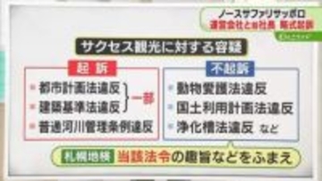 【解説】ノースサファリ　起訴・不起訴の容疑まとめ　26年10月末までに違法建築物の撤去求める