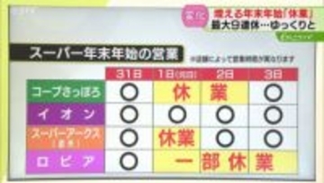 【解説】年末年始は９連休！　道内スーパーの営業予定は？　イオンは大晦日・元日ともに営業　北海道