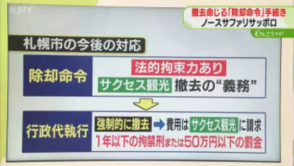 【解説】法的拘束力がある「除却命令」運営会社側に弁明書を手渡し　札幌市が発令判断へ