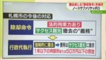 【解説】法的拘束力がある「除却命令」運営会社側に弁明書を手渡し　札幌市が発令判断へ