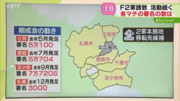 【解説】F２軍の道内移転　誘致目指す自治体の対応は？　球団側はことし６月までに選定する方針
