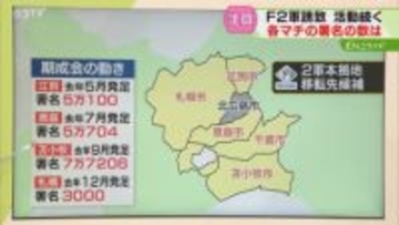 【解説】F２軍の道内移転　誘致目指す自治体の対応は？　球団側はことし６月までに選定する方針