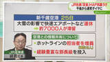 「【解説】空港への情報共有　改善策は「担当者を増やす」会議で電話に出ないケースも　ＪＲ北海道」の画像1