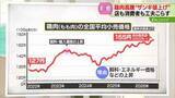 「【解説】鶏もも肉の価格　過去最高の１５５円に　約３０円の値上がり…中東情勢が影響し高止まり」の画像1
