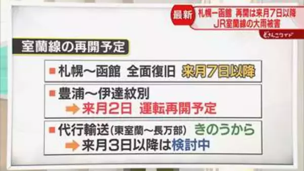 【解説】土砂流入のJR室蘭線　9月3日以降の代行輸送は未定　再開のめどは…大雨の影響続く　北海道