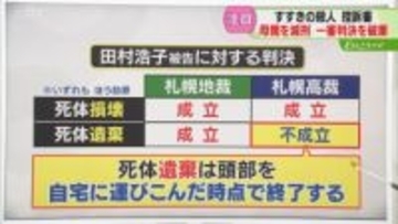 【解説】死体遺棄罪は頭部を自宅に持ち込んだ時点で終了　父親に続いて母親も減刑　すすきのホテル殺人・札幌高裁