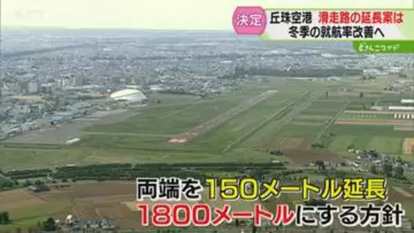 丘珠空港の延長案を決定へ　両端を150メートルずつ拡張　冬季の就航率改善も　国交省
