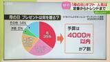 「予算は4000円以内が7割　「母の日」に何を贈る？プレゼント１位は花　定番からトレンドまで」の画像1
