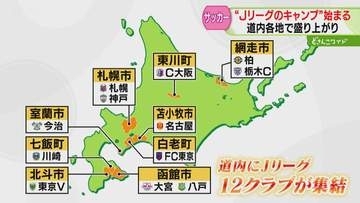 経済効果は20億円以上　道内各地でJリーグキャンプ　８月の開幕を前に涼しい気候を求めて…