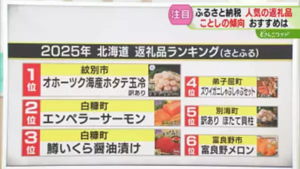 【解説】返礼品ランキング　上位は海鮮がずらり！　物価高疲れ…プチ贅沢できるものも人気　北海道