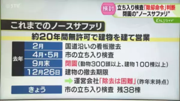 【解説】札幌市が撤去求めるも「除却は困難」違法建築物はいまだ38棟…閉園したノースサファリ
