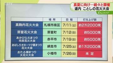 【解説】北海道で７月開催の花火一覧　札幌市南区では２万２０００発打ち上げ