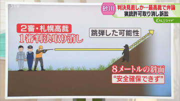 【解説】ハンターの主な主張　人に当たる危険はあったのか　判決見直されるか注目　砂川猟銃訴訟