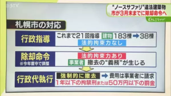 【解説】行政指導は21回　ノースサファリサッポロ　いまだ動物200頭以上…建物撤去は困難か