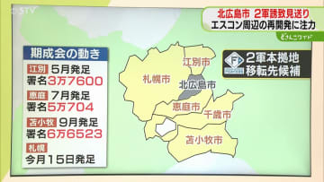 【解説】来年６月までに選定　北広島市が誘致見送り　ほかの自治体への影響は？ファイターズ２軍移転