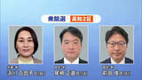 「【衆院選2026】高知2区に3人立候補　自民党前職と共産党・国民民主党の新人が三つどもえの戦い」の画像1