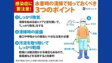 水害後の清掃では「換気」「肌を露出しない」「しっかり乾燥」の３つのポイントに注意