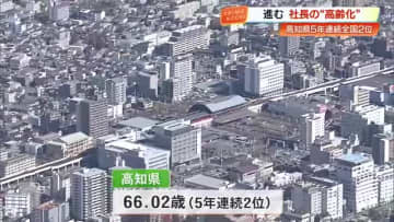 【高知】社長も高齢化…平均年齢が66.02歳に　5年連続全国2位、1位は秋田