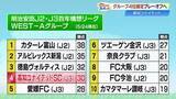 「最終戦で痛恨の失点…高知U、J3金沢に0対2で敗北　地域ラウンド4位でプレーオフへ」の画像1