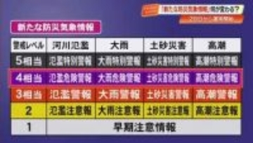 新たな気象情報28日からスタート　高知県でも豪雨災害の対応見直し　変更点を解説