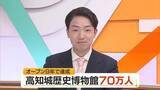 「高知城歴史博物館が70万人突破、開館9年で　インバウンドや刀剣展で好調」の画像1