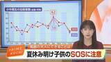 「小中高生の自殺が過去最多　夏休み明けに急増《子どものSOS》　大人が気付くべき小さなサインと相談窓口」の画像1