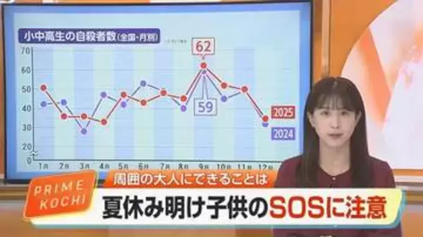 小中高生の自殺が過去最多　夏休み明けに急増《子どものSOS》　大人が気付くべき小さなサインと相談窓口