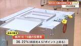 「2026年の衆院選、高知の10代投票率が過去2番目の高さに　若者を動かしたのは高市旋風！？」の画像1