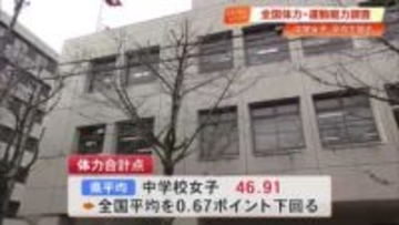 【高知】「全国体力・運動能力調査」中学女子が2019年ぶりに全国平均下回る