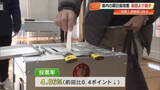 「【衆院選】期日前投票・高知県で2万3022人が投票済み、前回同時期より約2700人減」の画像1