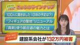 「医療機関かたる新手口　「消毒液」の代理購入依頼→高知の建設会社から130万円詐取」の画像1