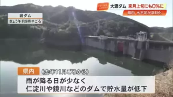 ダム貯水率が『危機的状況』仁淀川・大渡ダムは貯水率6.1%、来月上旬にも0%に【高知】