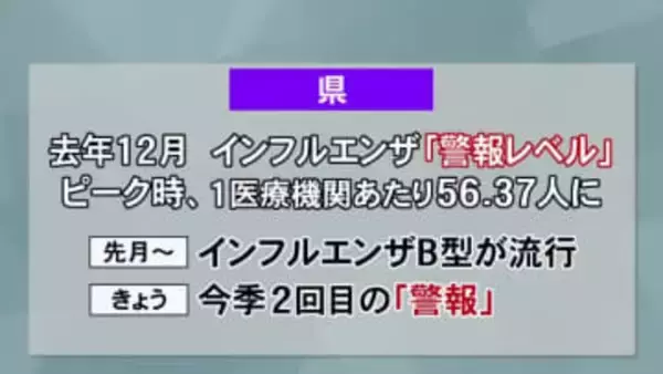 【高知】今季2度目のインフルエンザ『警報』に　B型患者増加で1医療機関あたり31人超