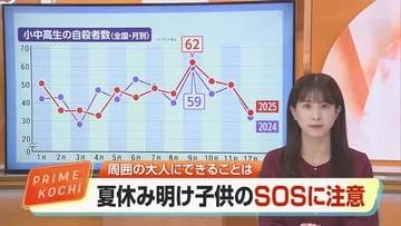 夏休み明けの子ども「おなかが痛い」は心のSOS　注意すべきサインを専門家が解説【高知】