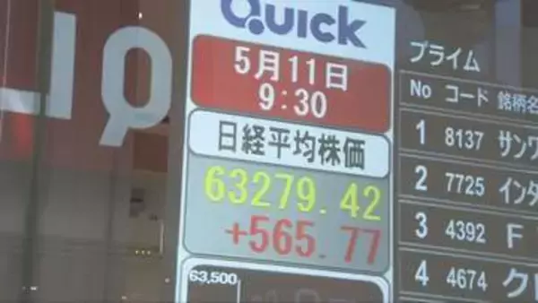 日経平均株価が一時600円超 取引時間中の史上最高値更新