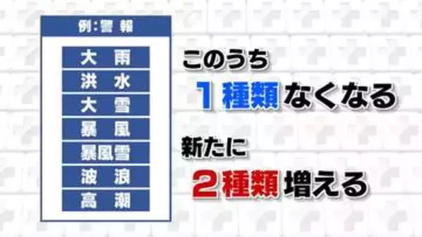 危険警報とは？洪水警報がなくなる？ 警戒レベル表記 5月29日から新たな防災気象情報