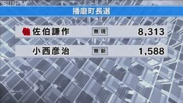 播磨町長選　現職の佐伯氏が再選　投票率は過去最低