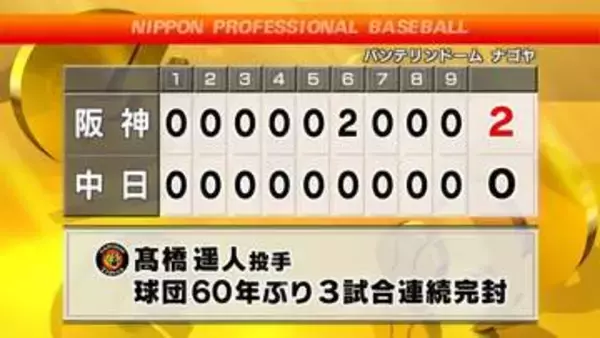 髙橋遥人投手が球団60年ぶり3試合連続完封勝利／阪神タイガース