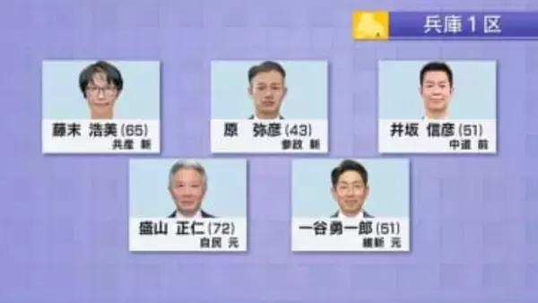 衆議院選挙　1月27日公示　兵庫県内の候補者は　12区で53人が届け出