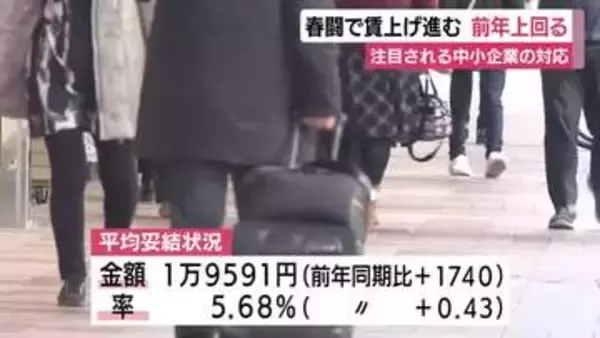 賃上げ進む春闘 3月時点の静岡県内企業の賃上げ率は前年上回る