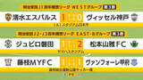 「Ｊリーグ静岡県勢結果　エスパルスは吉田監督の古巣神戸に勝利　ジュビロはＪ3のチームに連敗　藤枝ＭＹＦＣはＰＫで惜敗」の画像1