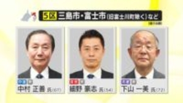 【静岡5区】衆院選開票速報　60年ぶりとなる通常国会冒頭解散に伴う総選挙　午後10時半現在