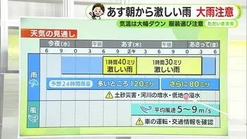 あす木曜は雨の1日　警報級大雨のおそれも　気温も大幅ダウン　【静岡・ただいま天気　5/20】