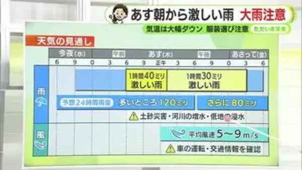 あす木曜は雨の1日　警報級大雨のおそれも　気温も大幅ダウン　【静岡・ただいま天気　5/20】