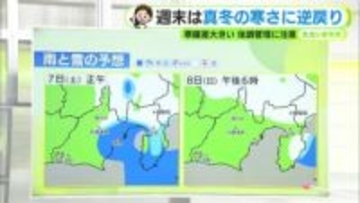 あす5日も3月並みの暖かさ予想も　土日はまた真冬の寒さに　寒暖差に注意　【静岡・ただいま天気　2/4】