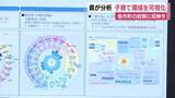 「少子化対策や持続可能な地域づくりへ　県が35市町の子育て環境などを分析したデータを公表」の画像1
