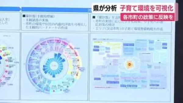 少子化対策や持続可能な地域づくりへ　県が35市町の子育て環境などを分析したデータを公表