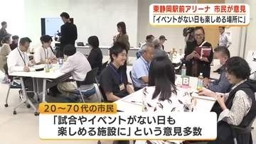 東静岡駅前の新アリーナ「どんなアリーナに？」市民参加型のワークショップ開催「イベントない日も楽しめる施設に」