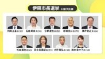 注目浴びる伊東市長選　開票速報≪午後10時10分現在≫
