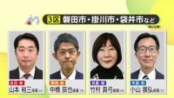 【衆院選】中道・小山候補が3連勝を目指す静岡3区　自民党・山本候補は初当選に向け気勢　若さを武器に戦う参政党・中橋候補　共産党・竹村候補は暮らし優先の政治を掲げ